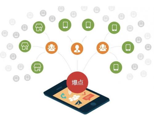 白茅湖农场为什么越来越多的企业通过软文营销来引流